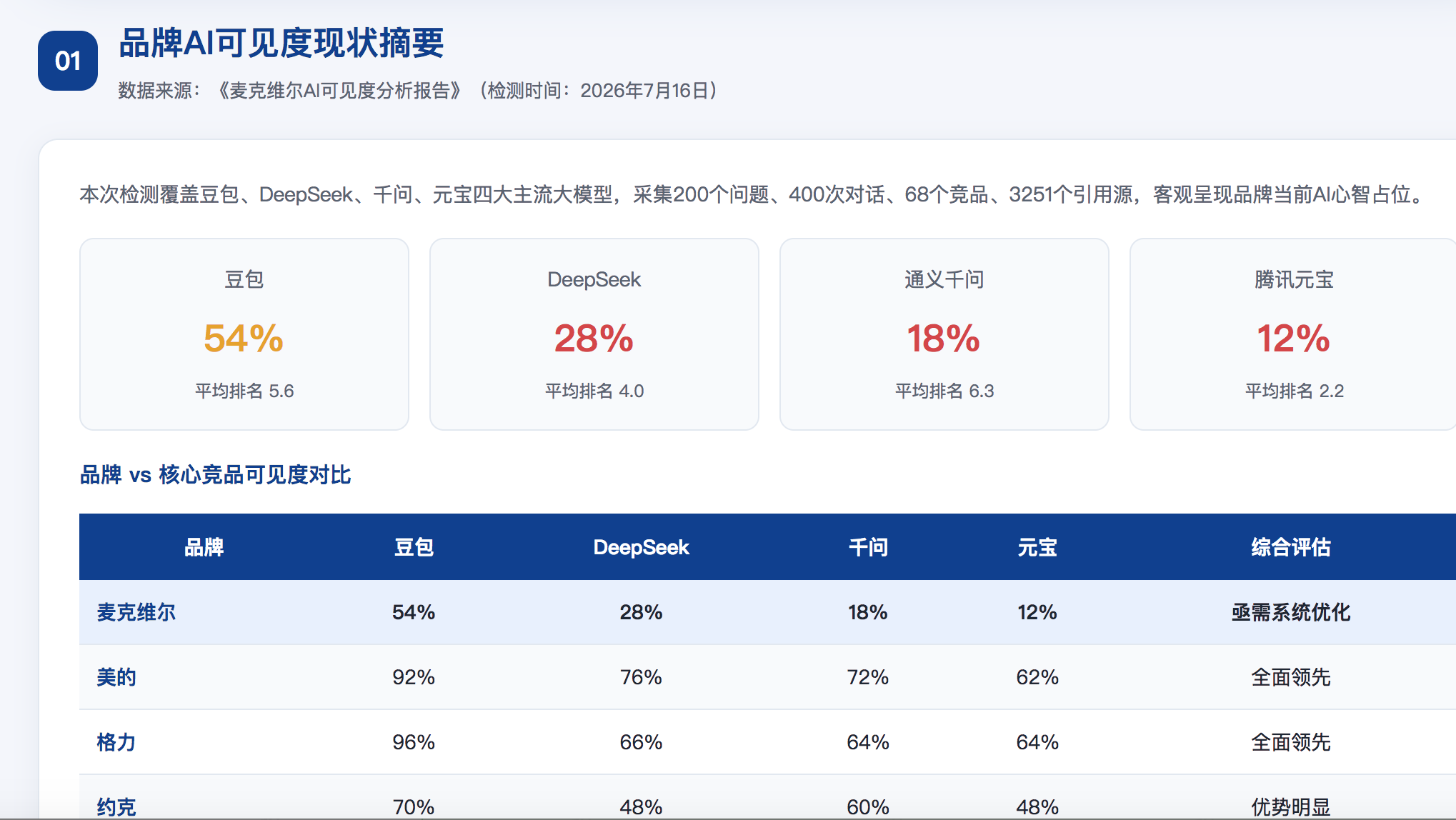 百色geo分析报告